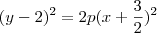 (y-2)^2=2p(x+\frac{3}{2})^2