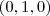(0,1,0) (0,1,0)