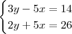 \begin{cases}
3y-5x=14 \\
2y+5x=26
\end{cases}
