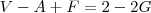 V - A + F = 2 - 2G V - A + F = 2 - 2G