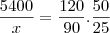 \frac{5400}{x} = \frac{120}{90} . \frac{50}{25}