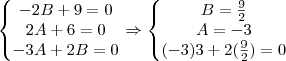 \left\{\begin{matrix}
-2B+9=0\\ 
2A+6=0\\ 
-3A+2B=0
\end{matrix}\right.\Rightarrow \left\{\begin{matrix}
B=\frac{9}{2}\\ 
A=-3\\ 
(-3)3+2(\frac{9}{2})=0
\end{matrix}\right.