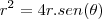 r^2=4r.sen(\theta)