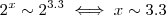 2^x \sim 2^{3.3} \iff x \sim 3.3 2^x \sim 2^{3.3} \iff x \sim 3.3