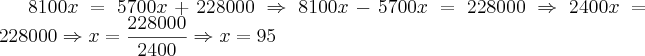 8100x=5700x+228000 \Rightarrow 8100x-5700x=228000 \Rightarrow 2400x=228000 \Rightarrow x=\frac{228000}{2400} \Rightarrow x=95 8100x=5700x+228000 \Rightarrow 8100x-5700x=228000 \Rightarrow 2400x=228000 \Rightarrow x=\frac{228000}{2400} \Rightarrow x=95