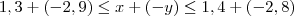 1,3 + (-2,9) \leq x + (- y) \leq 1,4 + (-2,8)