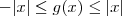 -|x| \leq g(x) \leq |x|