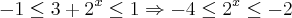 -1\leq 3+2^x\leq 1 \Rightarrow -4\leq 2^x\leq-2 -1\leq 3+2^x\leq 1 \Rightarrow -4\leq 2^x\leq-2
