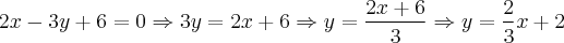 2x - 3y +6 = 0 \Rightarrow 3y = 2x + 6 \Rightarrow y = \frac{2x + 6}{3} \Rightarrow y = \frac{2}{3}x + 2 2x - 3y +6 = 0 \Rightarrow 3y = 2x + 6 \Rightarrow y = \frac{2x + 6}{3} \Rightarrow y = \frac{2}{3}x + 2