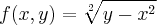 f(x,y)=\sqrt[2]{y-{x}^{2}}