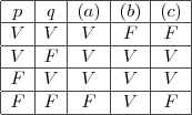 \begin{array}{|c|c|c|c|c|}
\hline
p & q & (a) & (b) & (c) \\ \hline
V & V & V & F & F \\ \hline
V & F & V & V & V \\ \hline
F & V & V & V & V \\ \hline
F & F & F & V & F \\ \hline
\end{array} \begin{array}{|c|c|c|c|c|}
\hline
p & q & (a) & (b) & (c) \\ \hline
V & V & V & F & F \\ \hline
V & F & V & V & V \\ \hline
F & V & V & V & V \\ \hline
F & F & F & V & F \\ \hline
\end{array}