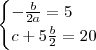 \begin{cases} - \frac{b}{2a} = 5  \\  c +5 \frac{b}{2} = 20  \end{cases}