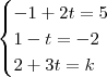 \begin{cases}-1+2t = 5\\ 1-t = -2 \\ 2+3t = k \end{cases}