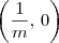 \left(\frac{1}{m},\,0\right)