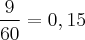 \frac{9}{60} = 0,15 \frac{9}{60} = 0,15