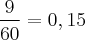 \frac{9}{60} = 0,15