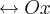 \leftrightarrow
Ox \leftrightarrow
Ox