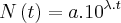 N\left(t \right) = a . {10}^{\lambda.t} N\left(t \right) = a . {10}^{\lambda.t}