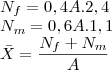 \\N_f=0,4A.2,4\\N_m=0,6A.1,1\\\bar{X}=\frac{N_f+N_m}{A}