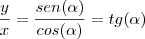 \frac{y}{x}=\frac{sen(\alpha)}{cos(\alpha)}=tg(\alpha)