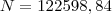 N=122598,84 N=122598,84