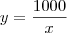 y=\frac{1000}{x}