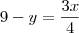 9-y=\frac{3x}{4} 9-y=\frac{3x}{4}