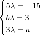 \begin{cases} 5\lambda = -15 \\ b\lambda= 3 \\ 3\lambda = a\end{cases}