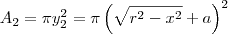 A_2 = \pi y_2^2 = \pi\left(\sqrt{r^2 - x^2} + a\right)^2 A_2 = \pi y_2^2 = \pi\left(\sqrt{r^2 - x^2} + a\right)^2