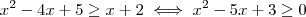 x^2 -4x +5 \geq x +2 \iff x^2 -5x +3 \geq 0