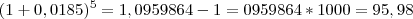 (1+0,0185)^5 = 1,0959864 - 1 = 0959864*1000 = 95,98