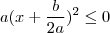 a(x + \frac{b}{2a})^2  \leq 0