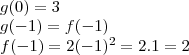 \\
g(0)=3\\
g(-1)=f(-1)\\
f(-1)=2(-1)^2=2.1=2\\