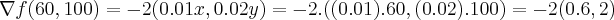 \nabla f(60,100)=-2(0.01x,0.02y)=-2.((0.01).60,(0.02).100)=-2(0.6,2) \nabla f(60,100)=-2(0.01x,0.02y)=-2.((0.01).60,(0.02).100)=-2(0.6,2)