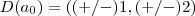 D({a}_{0})=((+/-)1,(+/-)2) D({a}_{0})=((+/-)1,(+/-)2)
