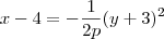 x - 4 = -\frac{1}{2p}(y+3)^2