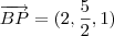 \overrightarrow{BP}=(2,\frac{5}{2},1)