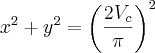 {x}^{2}+{y}^{2}={\left(\frac{2{V}_{c}}{\pi} \right)}^{2}