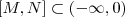 [M,N] \subset (-\infty,0)