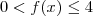 0 < f(x) \leq 4