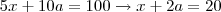 5x+10a=100\rightarrow x+2a=20