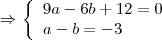 \Rightarrow $ \left\{\begin{array}{lll}\displaystyle 9a-6b+12=0 \\\displaystyle a-b=-3\end{array}\right