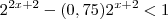 2^{2x+2} -(0,75)2^{x+2}<1