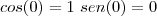 cos(0) = 1 \ sen(0) = 0 cos(0) = 1 \ sen(0) = 0