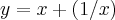 y=x+(1/x) y=x+(1/x)