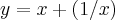 y=x+(1/x)