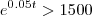 e^{0.05t} > 1500