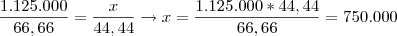 \frac{1.125.000}{66,66}=\frac{x}{44,44}\rightarrow x=\frac{1.125.000*44,44}{66,66}=750.000