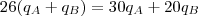 26(q_A + q_B) = 30q_A + 20q_B 26(q_A + q_B) = 30q_A + 20q_B