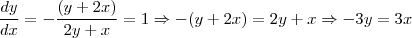 \frac{dy}{dx} = -\frac{\left(y + 2x \right)}{2y + x} = 1 \Rightarrow -(y + 2x) = 2y + x \Rightarrow -3y = 3x \frac{dy}{dx} = -\frac{\left(y + 2x \right)}{2y + x} = 1 \Rightarrow -(y + 2x) = 2y + x \Rightarrow -3y = 3x